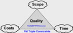 Limits on Scope, Time & Cost will impact Quality